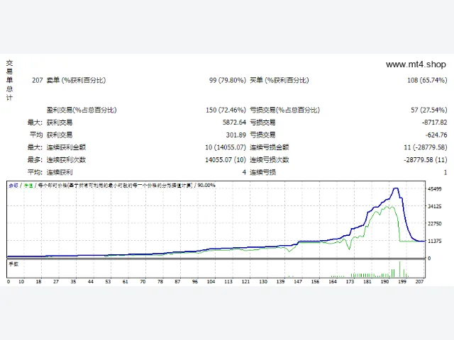 EA_Radar Signal(revB6) 图片 2