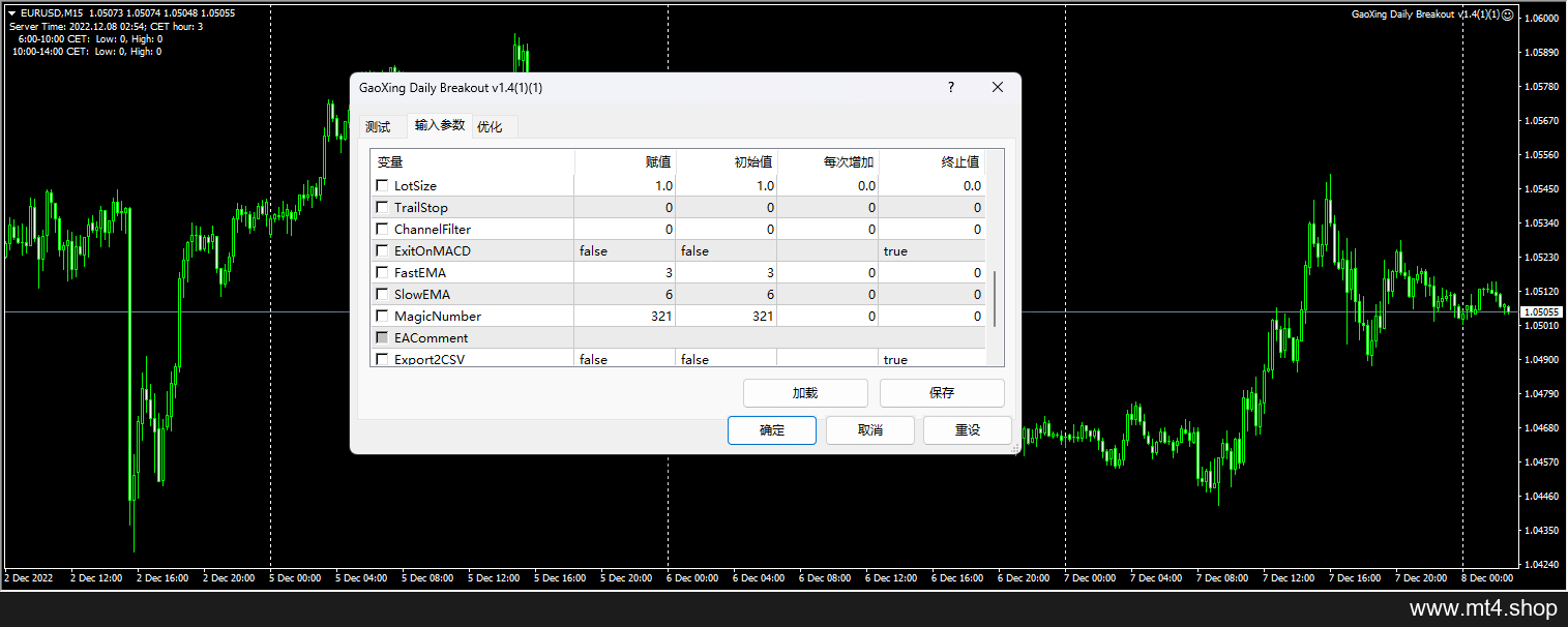 GaoXing Daily Breakout v1.4 源码