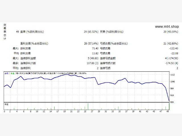 GBPAUD H1 HFT.RP4000 图片 2