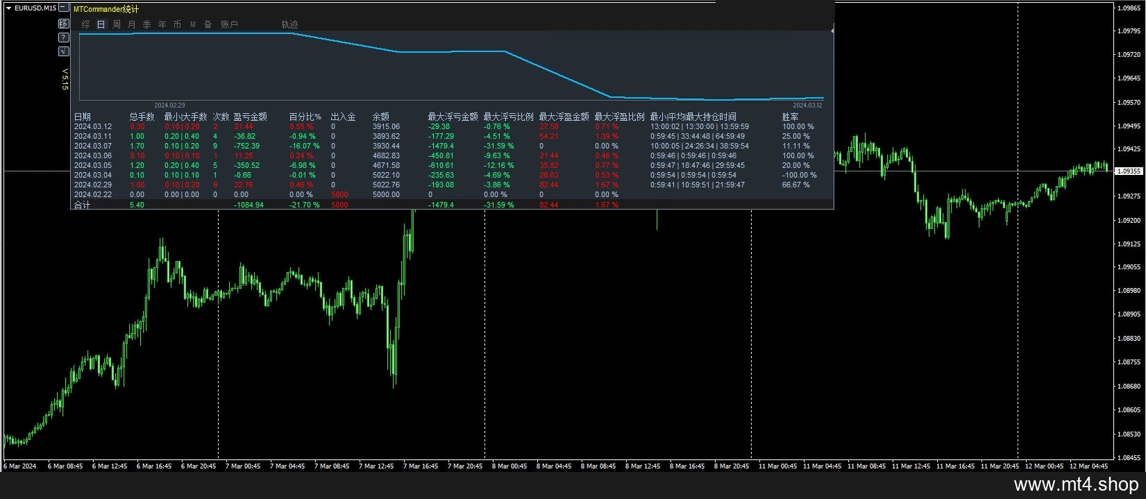 GBPAUD H1 HFT.RP4000