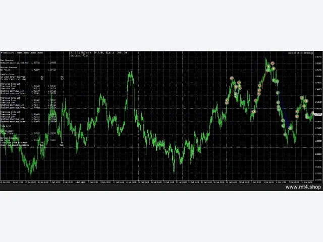 GBPAUD H1 HFT.RP4000 图片 3