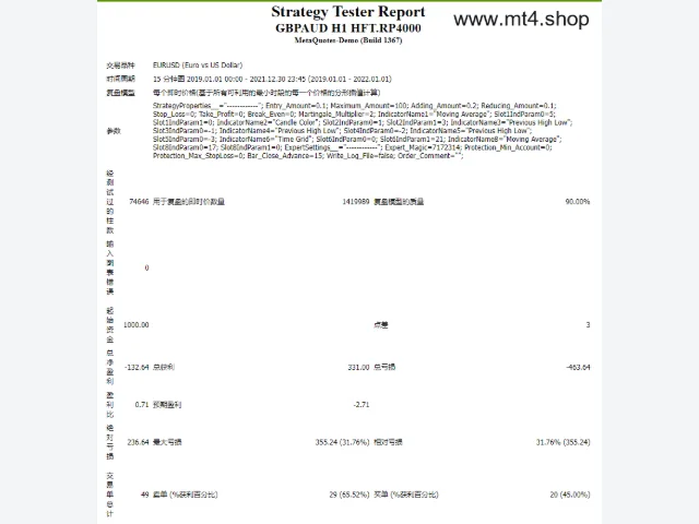 GBPAUD H1 HFT.RP4000 图片 4