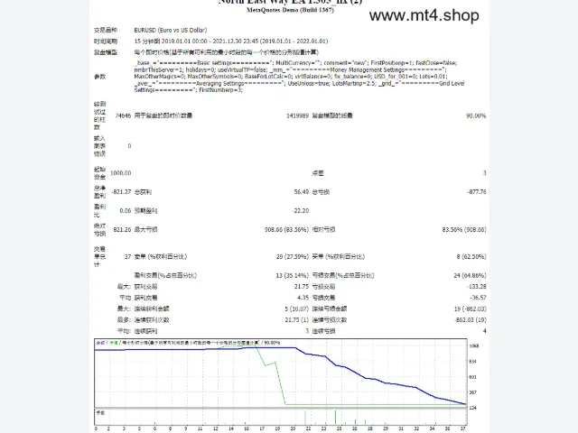 North East Way EA 1.305_fix 图片 2