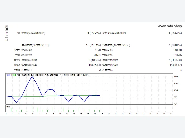 Gogo V1.2m 图片 3
