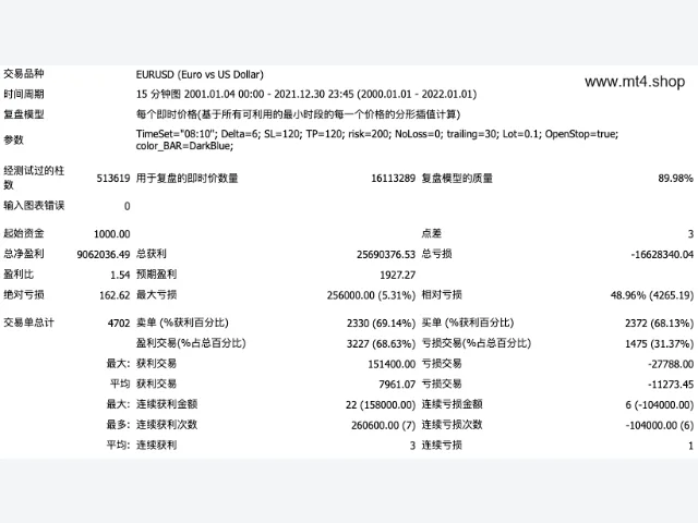 BreakdownLevelDay 源码 图片 2