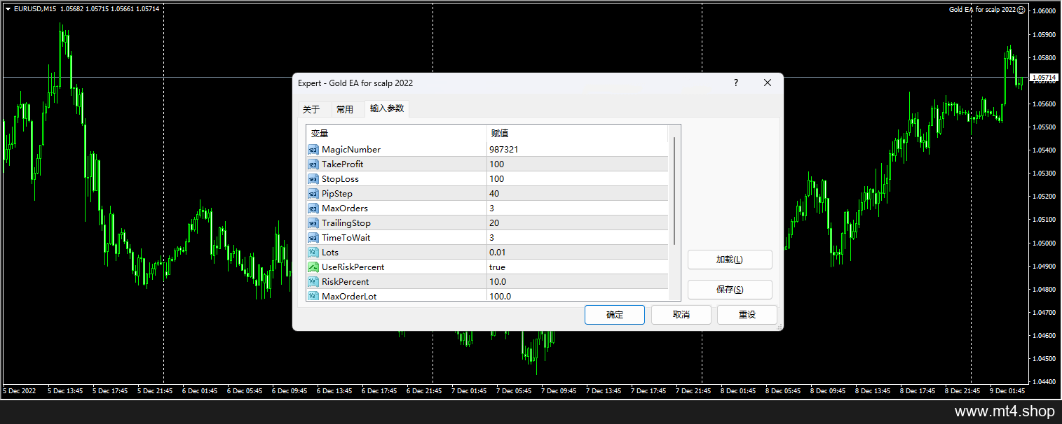Gold EA for scalp 2022