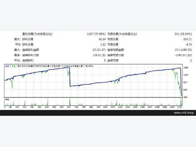 GOLD HEDGE 图片 2