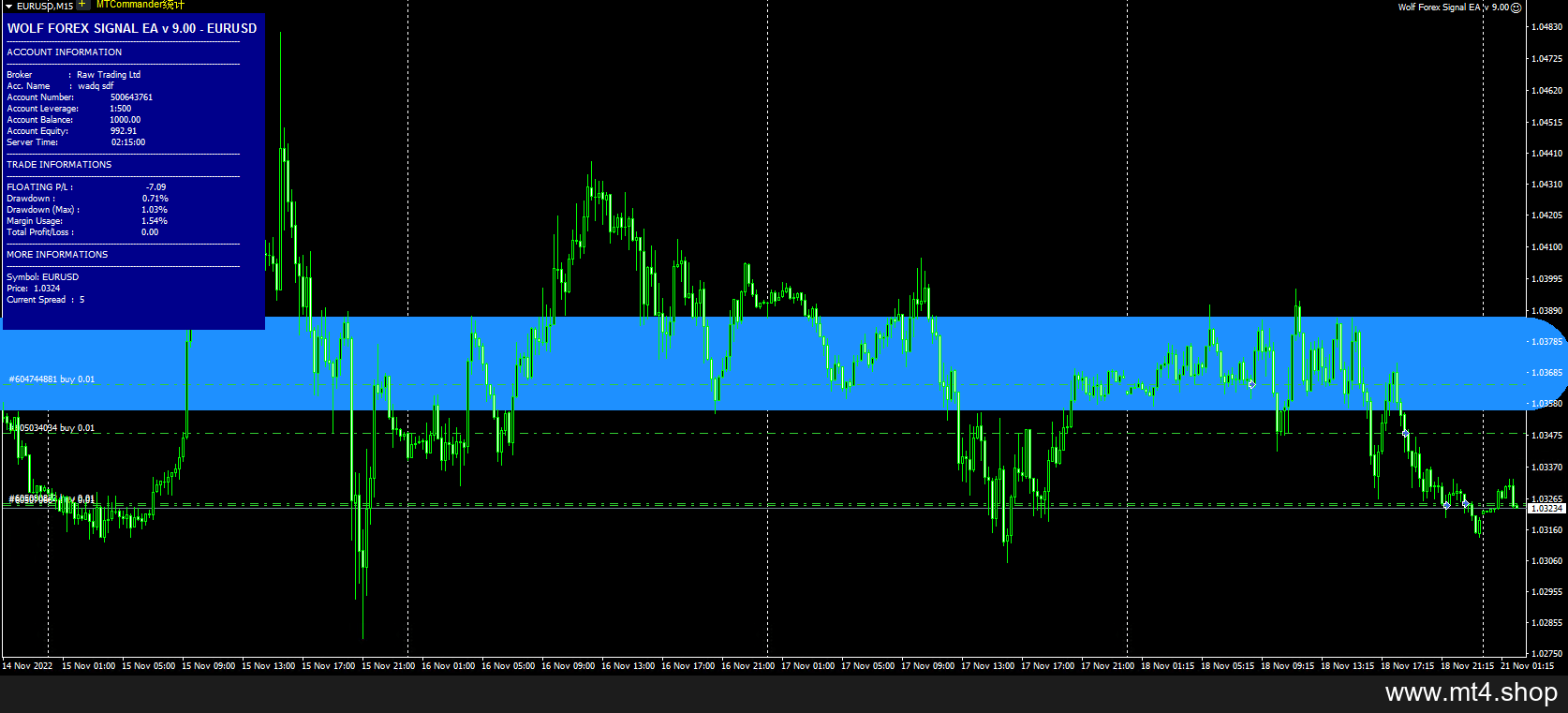 WOLF FOREX SIGNAL EA v 7.00 4