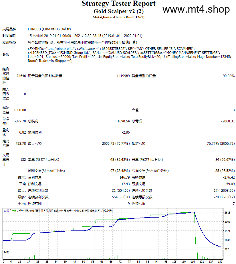 Gold Scalper v2