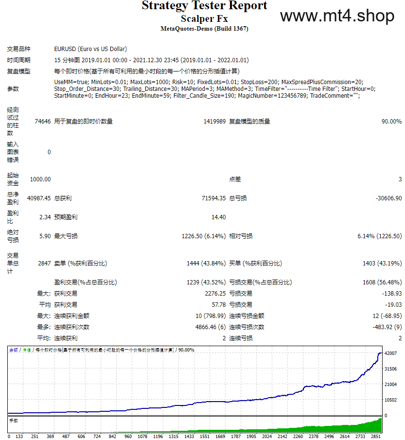 Scalper Fx