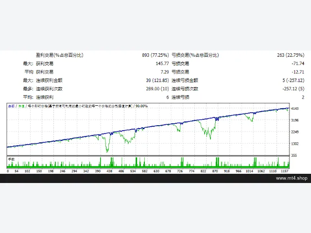 Gold_EA_WithMaxlot 图片 2