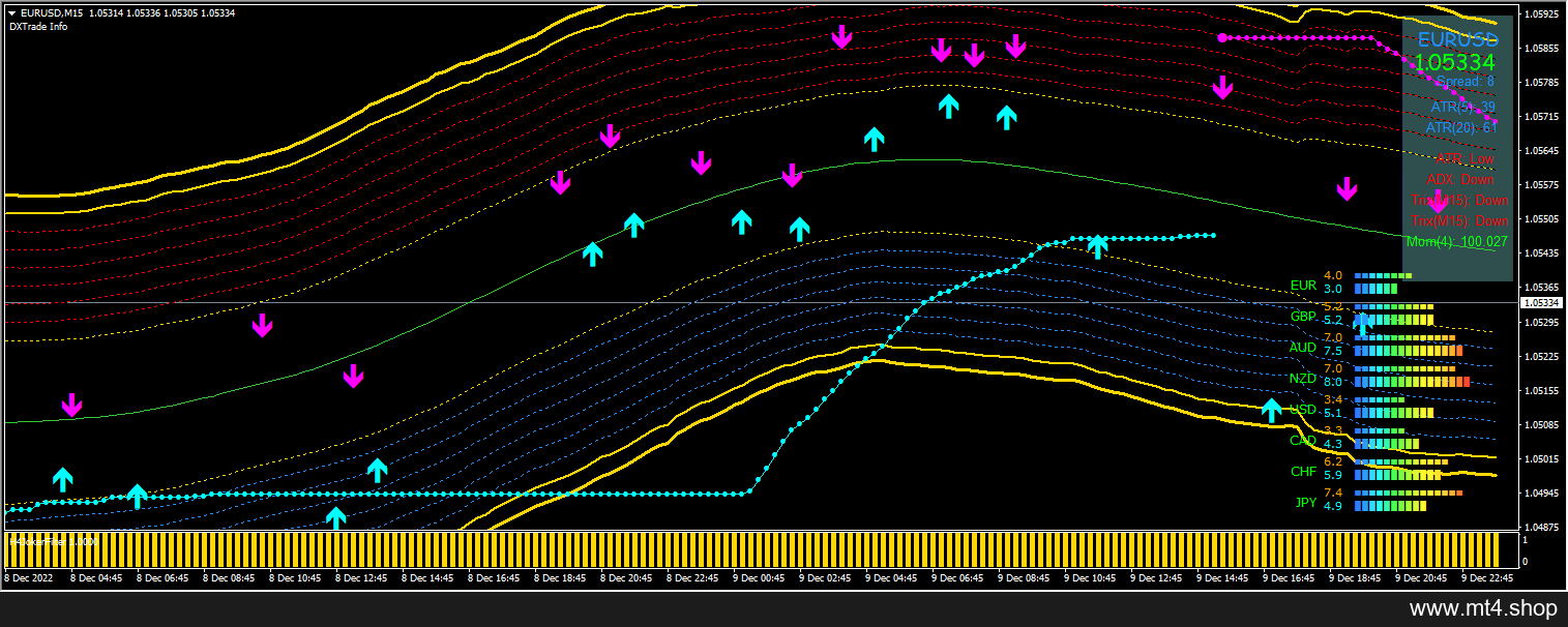 GOLDEN LINE V4 INDICATOR