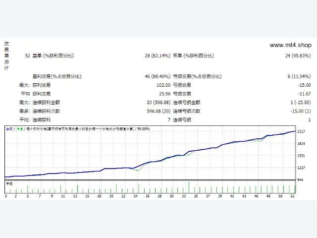 Golden Bulls GOLD License V1.2 图片 2
