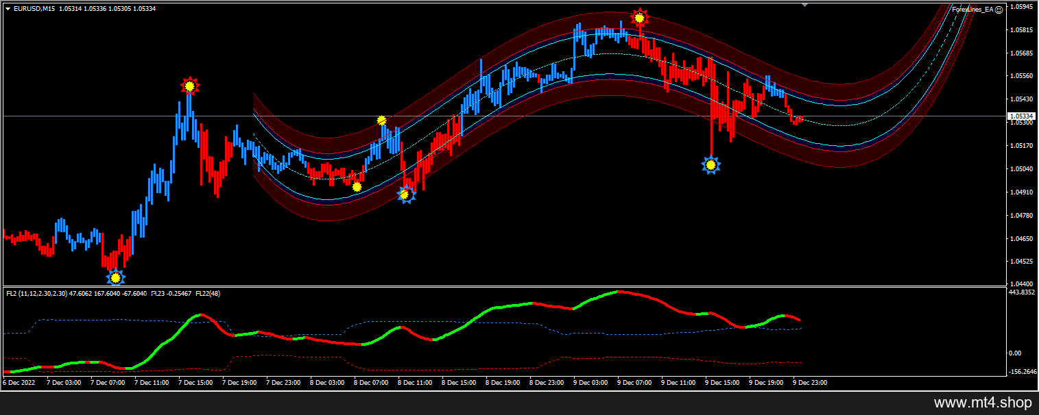 Golden Forex Line & EA