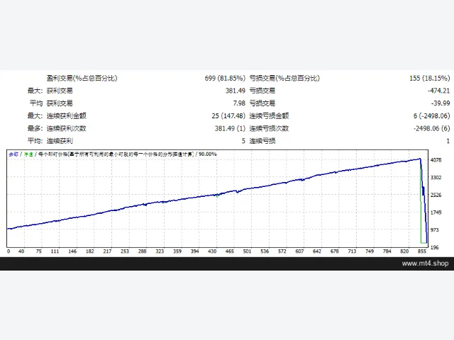 GOLDIFY EA 图片 2