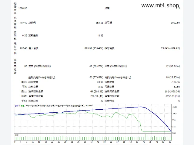 Good-profit-No-loss-EA 图片 2