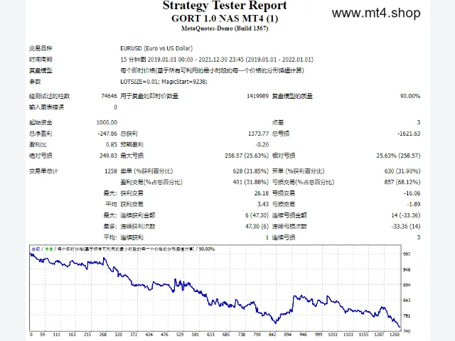 GORT 1.0 NAS MT4 图片 2