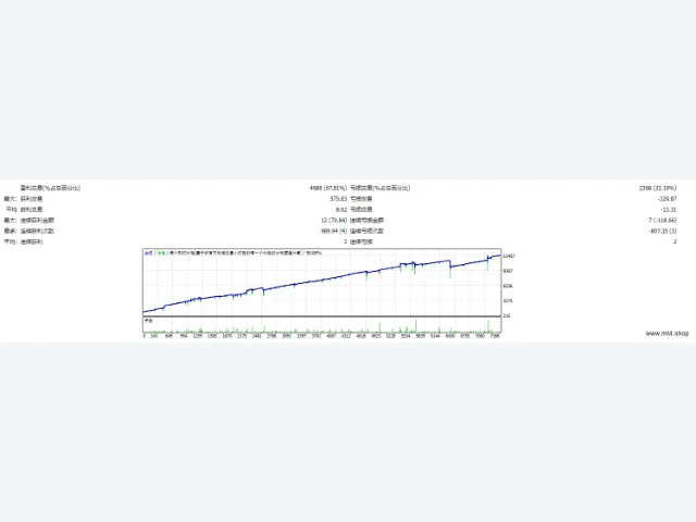 GridderEA_v1.80 图片 2