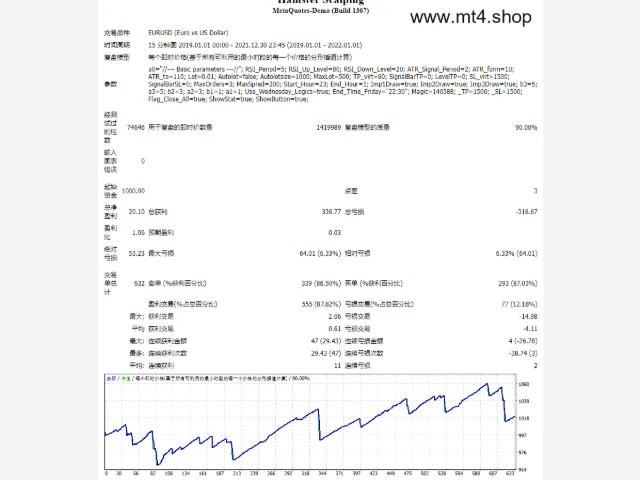 Hamster Scalping 图片 2
