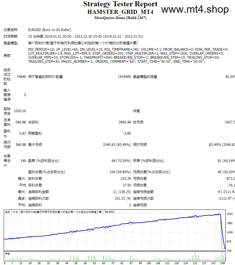 HAMSTER_GRID_MT4