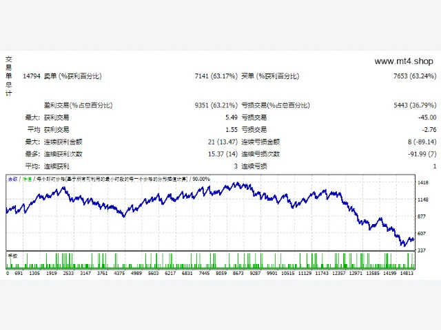 Hard_Scalper 源码 图片 2