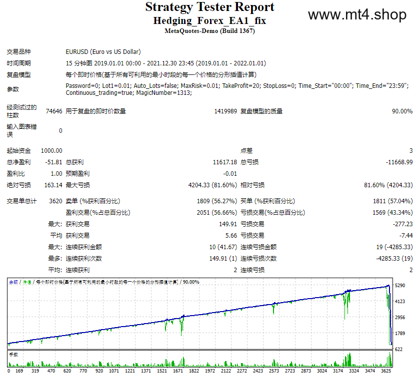 Hedging_Forex_EA1_fix