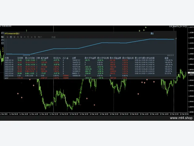 EUR_BreakOut_EA 源码 图片 6