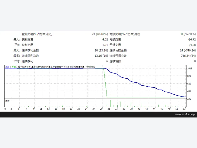 HERO GOLD SCALP 图片 2