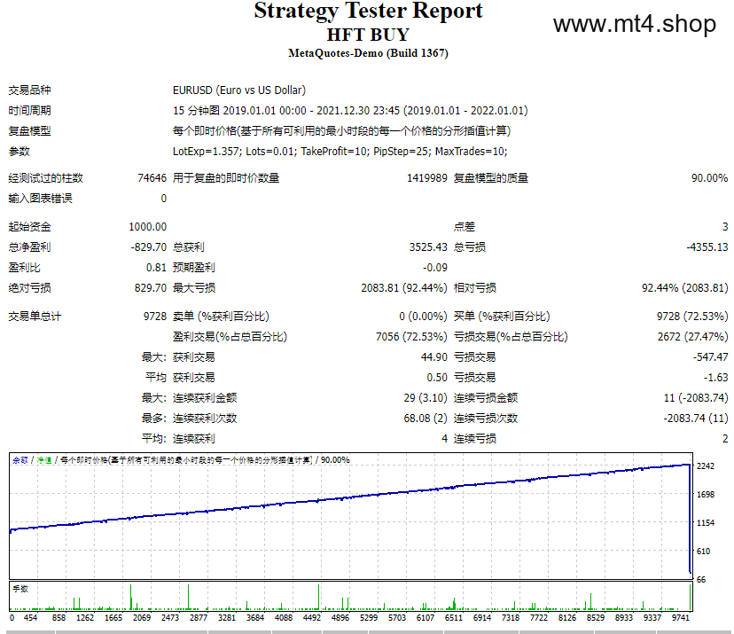 HFT BUY SELL EA