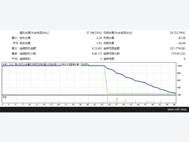 High Gain Robot v3 图片 2