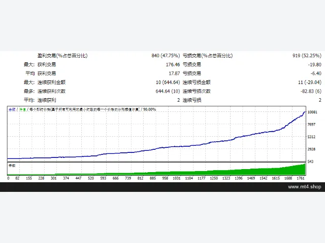 HiTechScalper (BEST) V2 图片 2