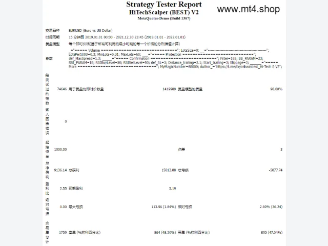 HiTechScalper (BEST) V2 图片 3