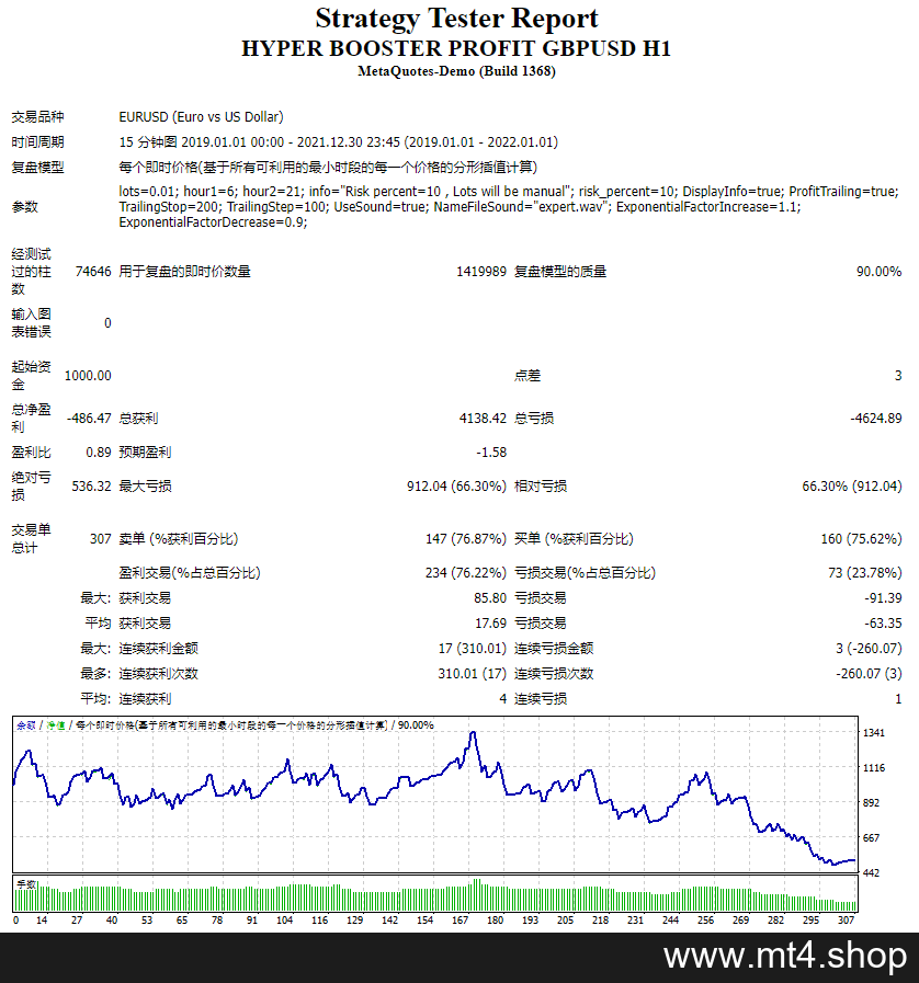 HYPER BOOSTER PROFIT GBPUSD H1