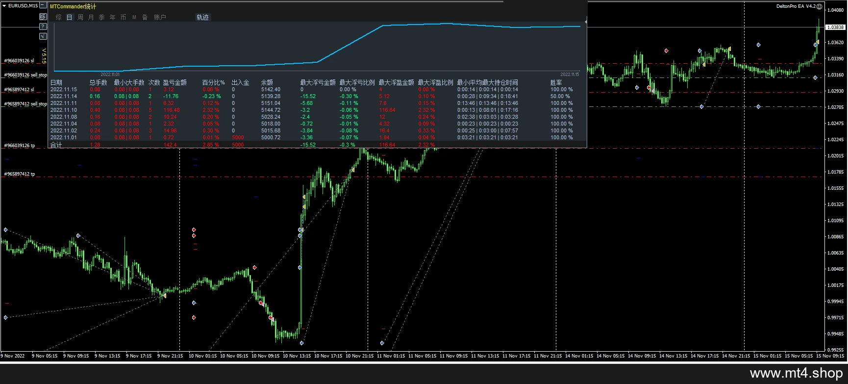Intraday Scalperv.1.030 源码