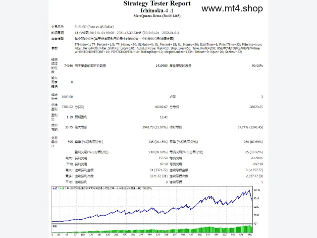 Ichimoku-4 .1 图片 2