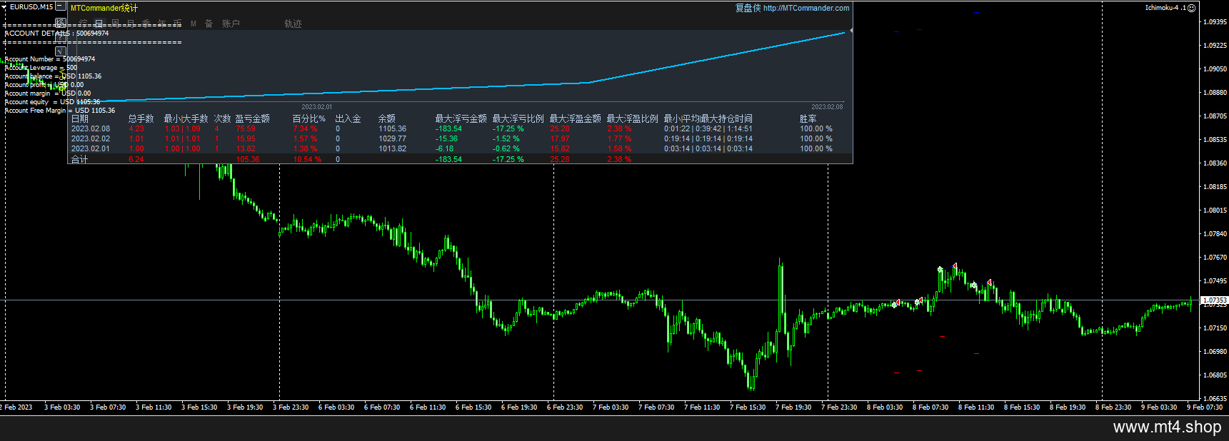 Ichimoku-4 .1
