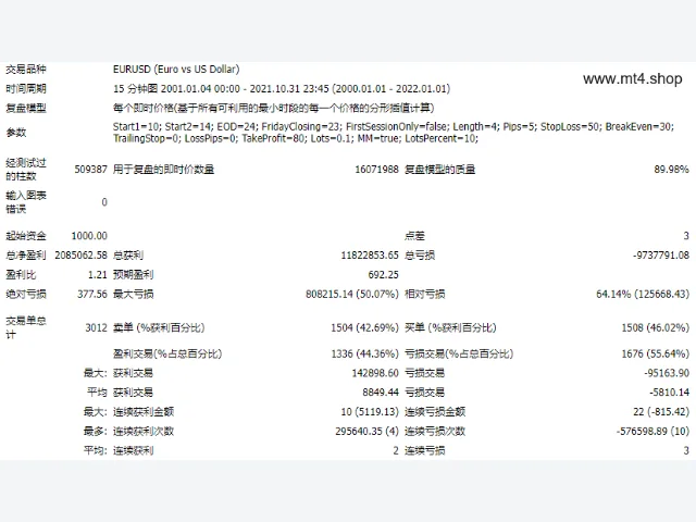 Intraday Scalperv.1.030 源码 图片 2