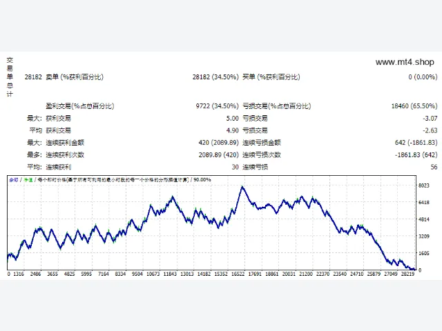 iCustom-EA-V3.15 源码 图片 2