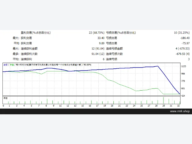 Ilan Trio 1.47 mod1 图片 2