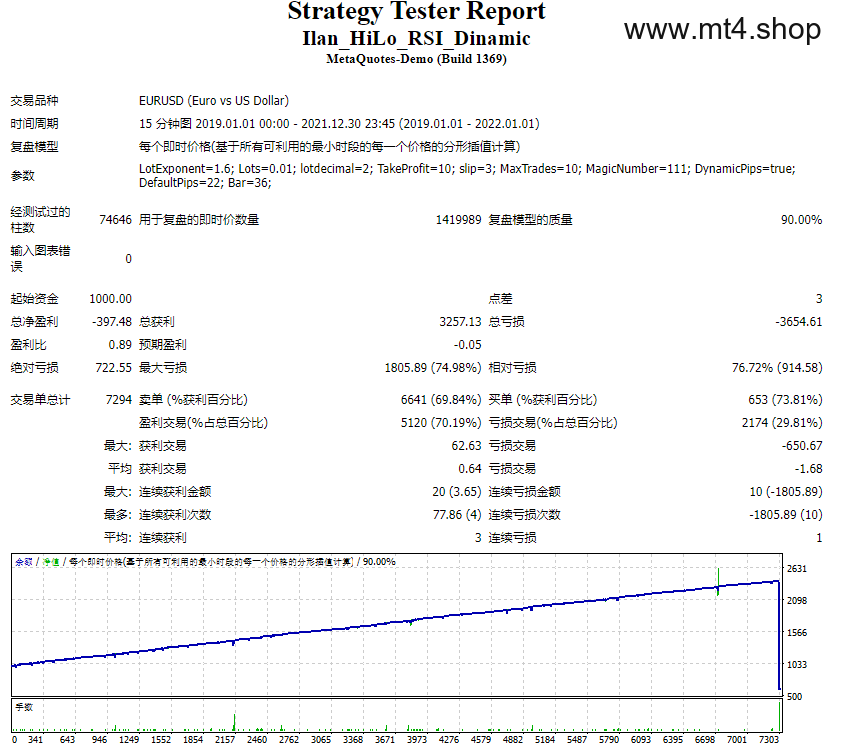 Ilan_HiLo_RSI_Dinamic 源码