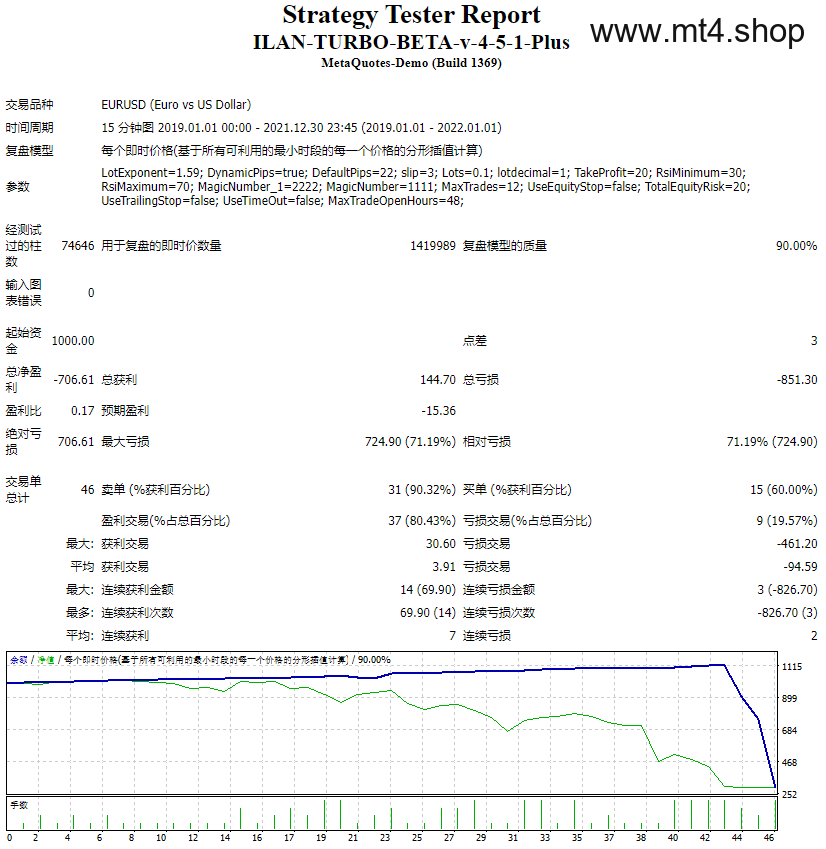 ILAN-TURBO-BETA-v-4-5-1-Plus