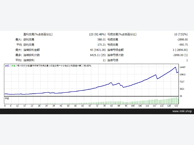 iMoney v7.1 图片 2