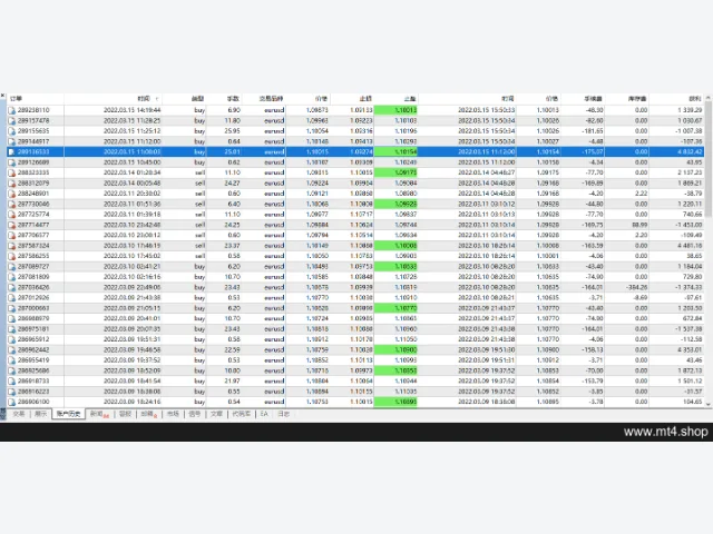 Progressive Scalperv.2.821 源码 图片 5