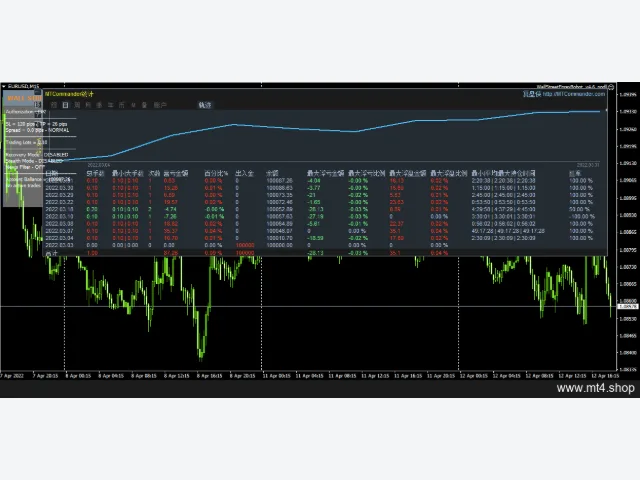 WallStreetForexRobotv4.6_nodll 源码 图片 2