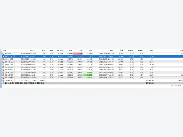 WallStreetForexRobotv4.6_nodll 源码 图片 3