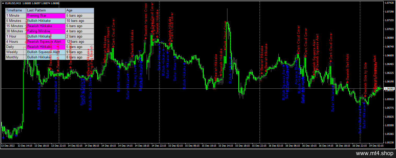 Candlestick Pattern Indicator