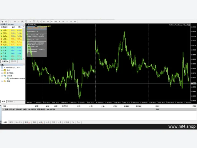 WallStreetForexRobotv4.6_nodll 源码 图片 4