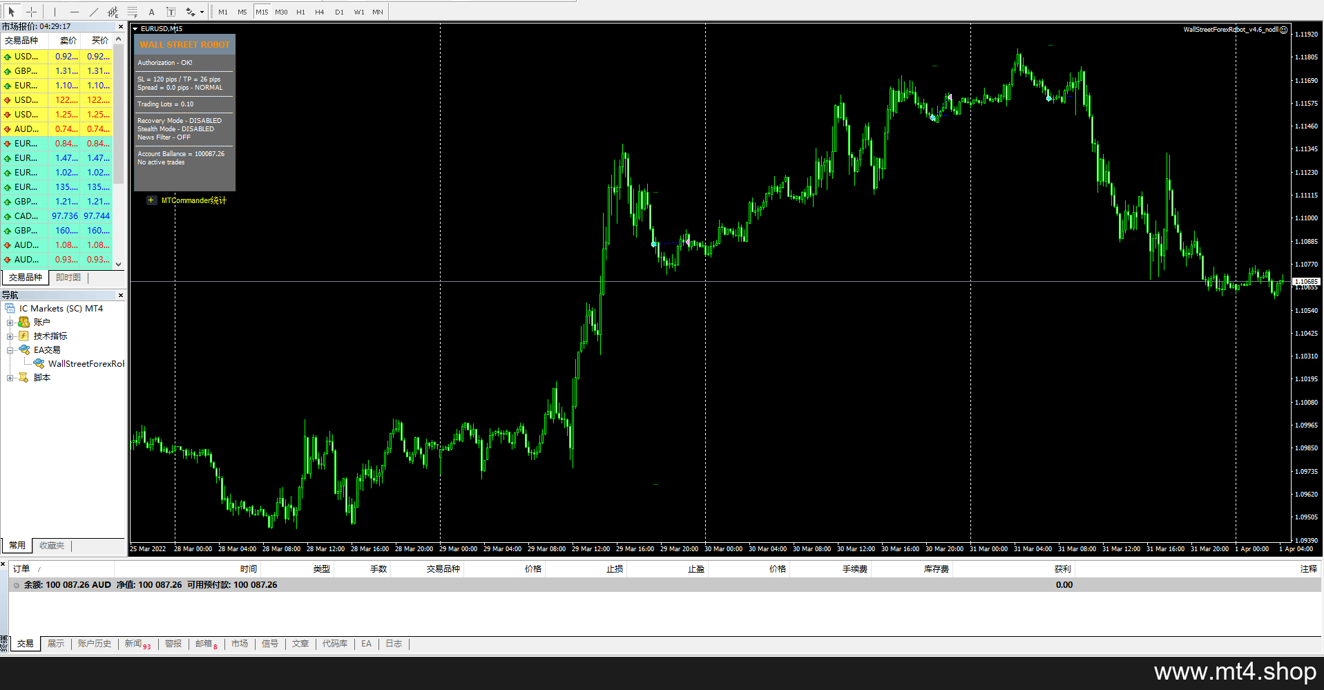 WallStreetForexRobotv4.6_nodll 源码