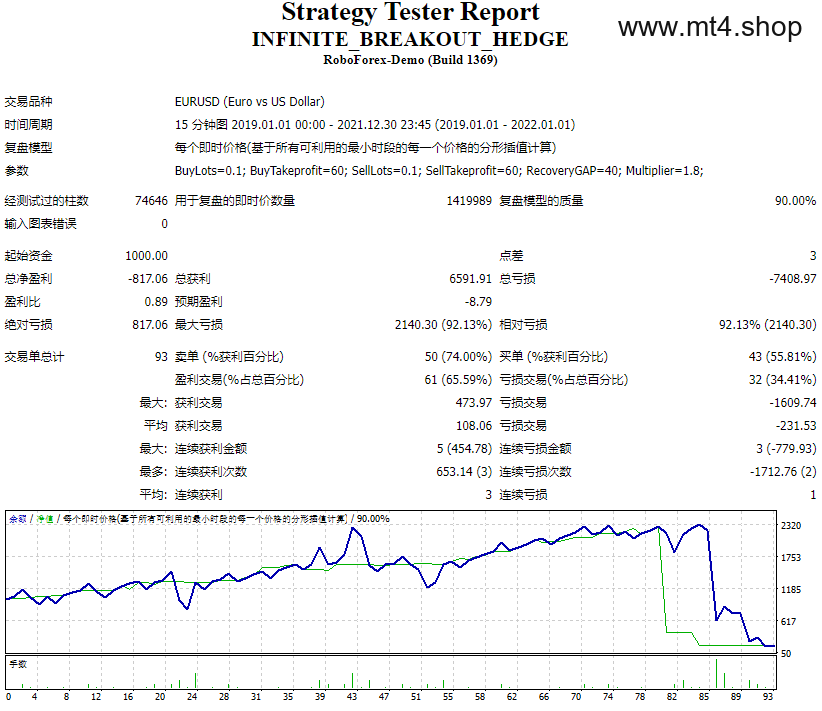 Infinite_Breakout_Hedge