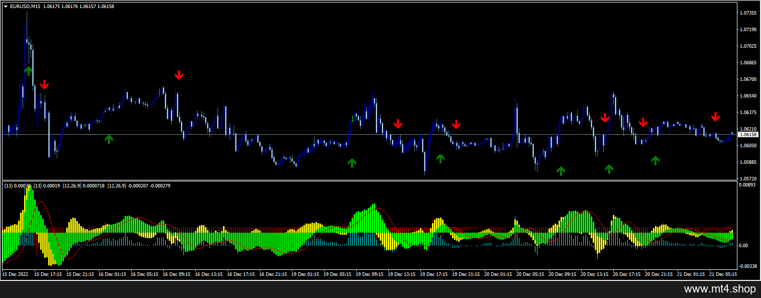 Instant Buy Sell Signal